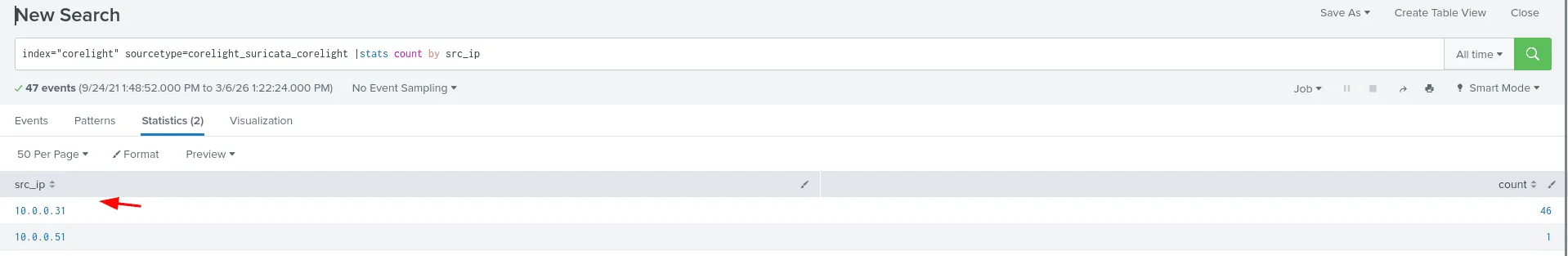 Question 2