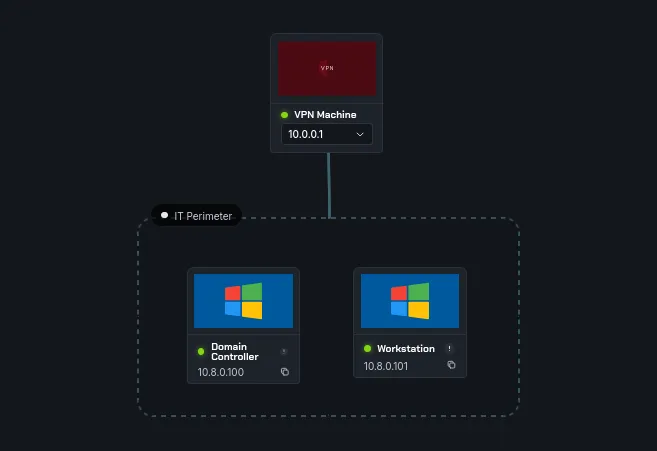 Network Stack