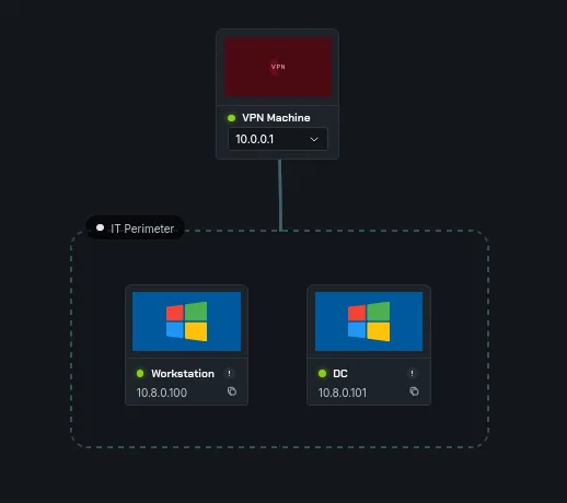 Network Stack