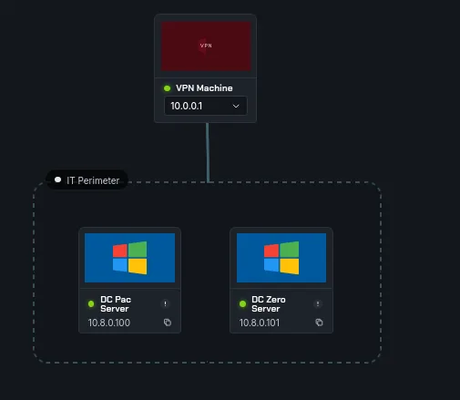Network Stack