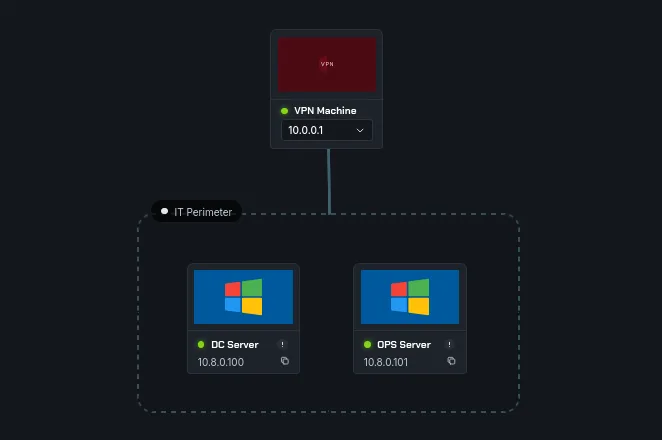 Network Stack