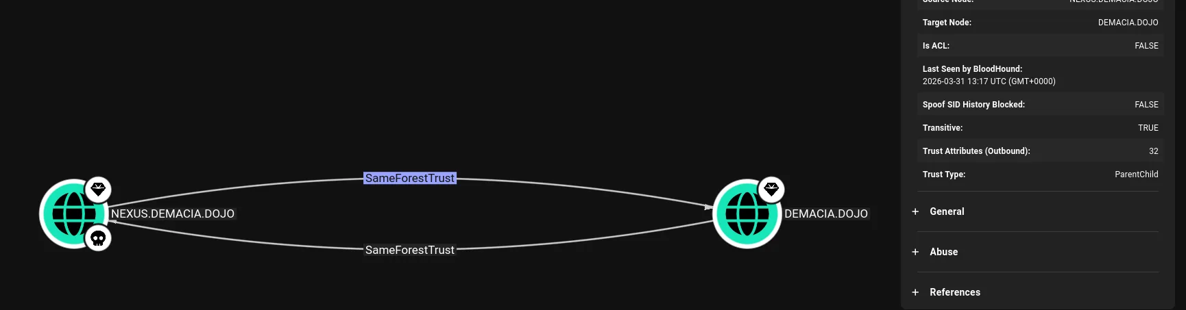 trust mapping