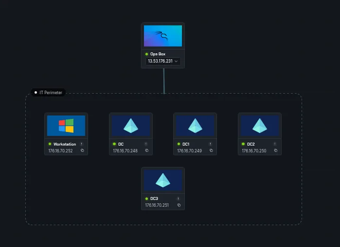 Network Stack