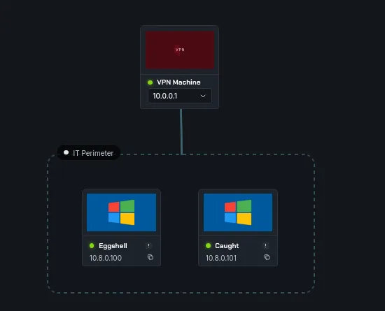 Network Stack
