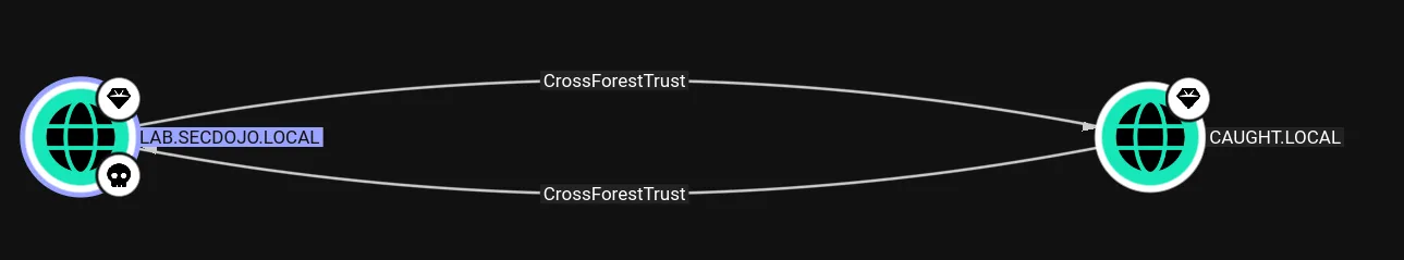 Network Stack