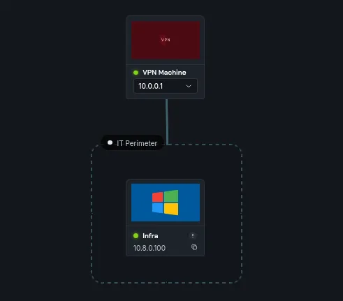 Network Stack