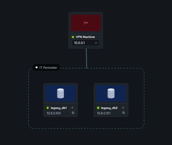 Network Stack
