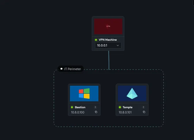 Network Stack