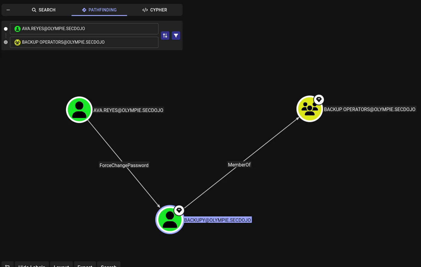 Network Stack