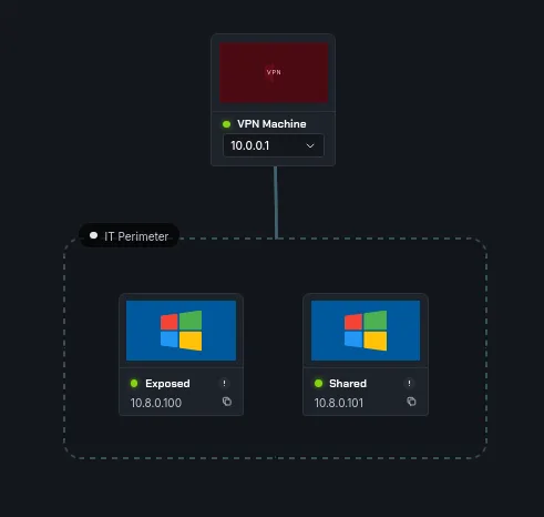 Network Stack
