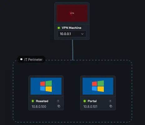 Network Stack