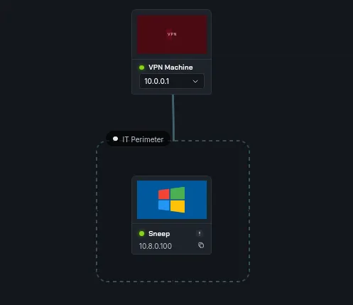 Network Stack