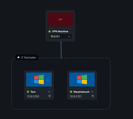 Network Stack