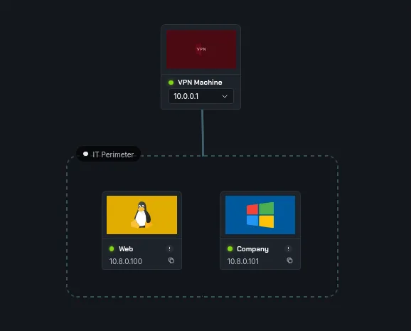 Network Stack